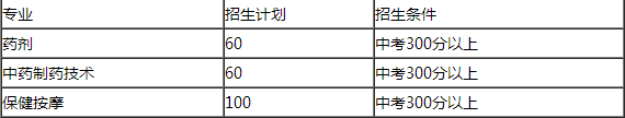 西秀区高级职业技术中学2019年招生计划 西秀区高级职业技术中学2019年招生计划
